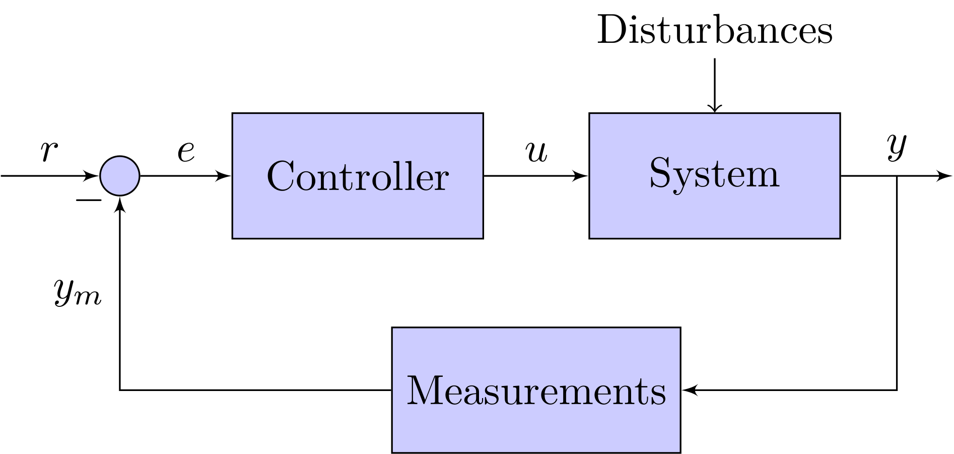 test-1